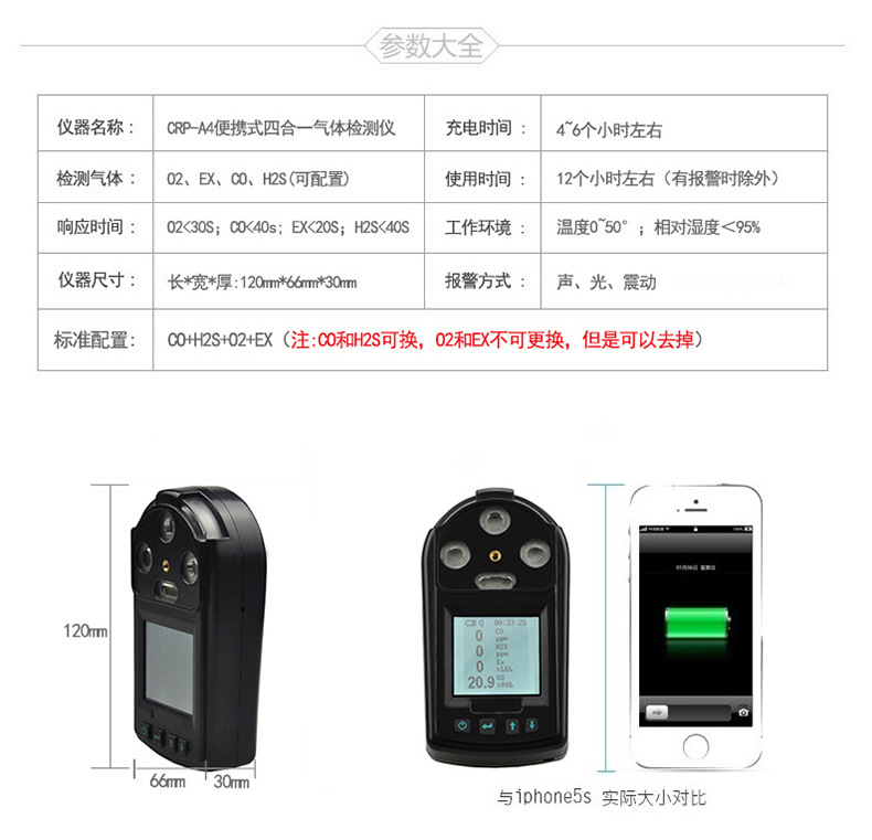 有限空间检测气体浓度技术规范要素