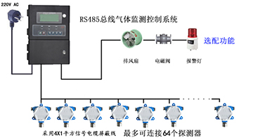 4芯RVVP信号电缆屏蔽线介绍
