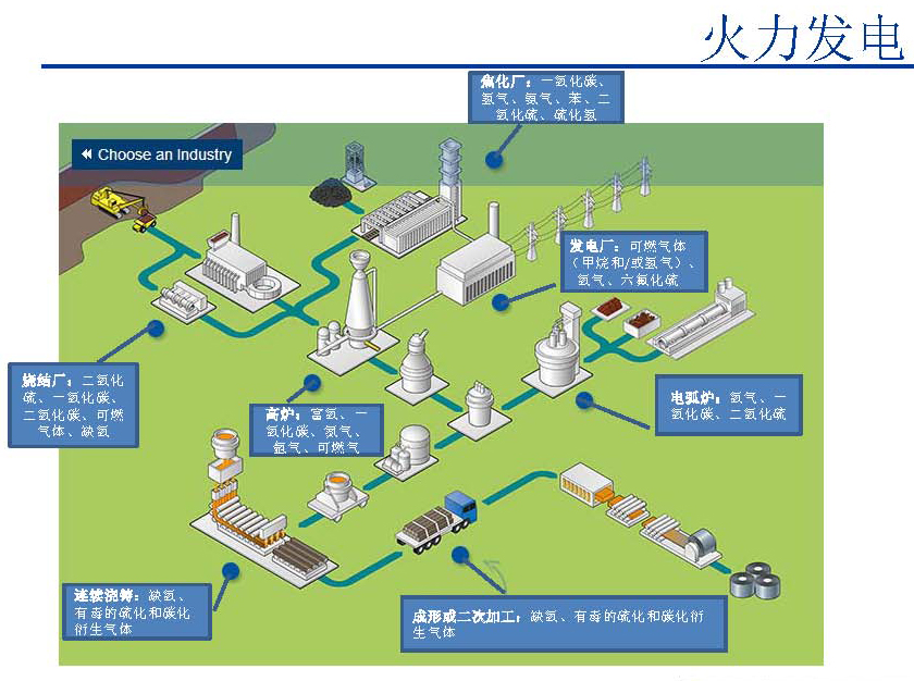 可燃有毒气体报警器在电力行业的实际应用