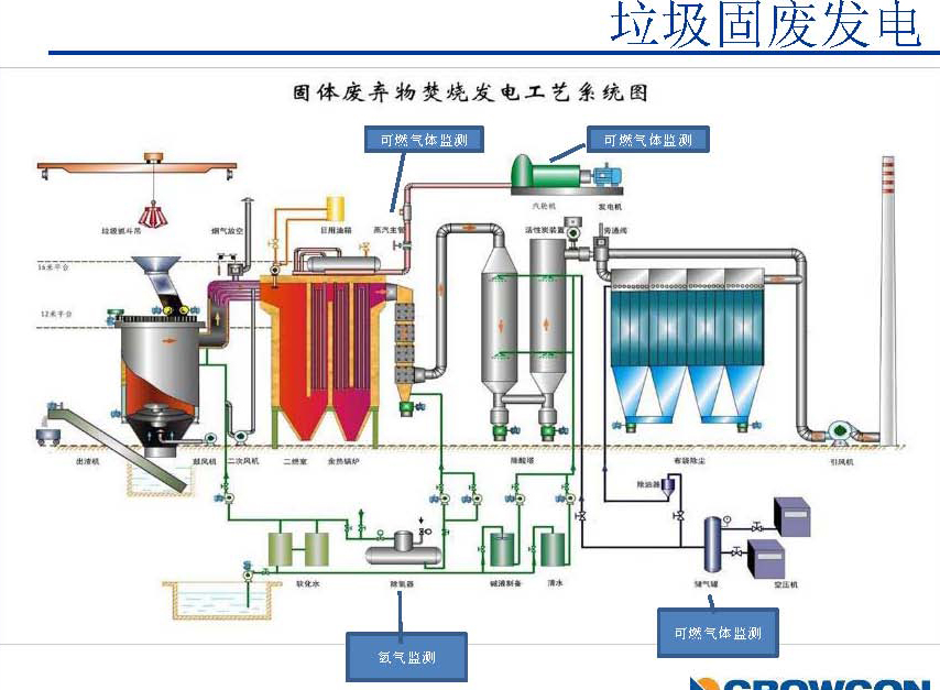可燃有毒气体报警器在电力行业的实际应用