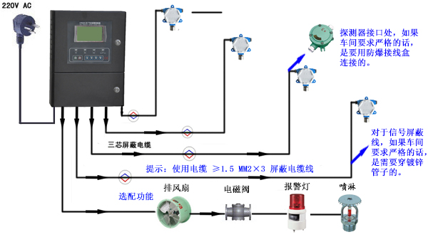 可燃气体报警器探测器如何联动消防设备
