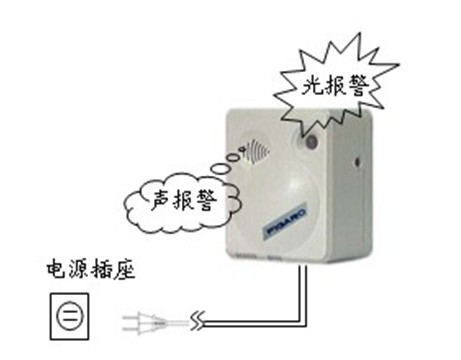 民用和工业用可燃气体报警器的分类