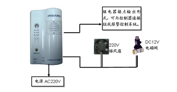 民用和工业用可燃气体报警器的分类