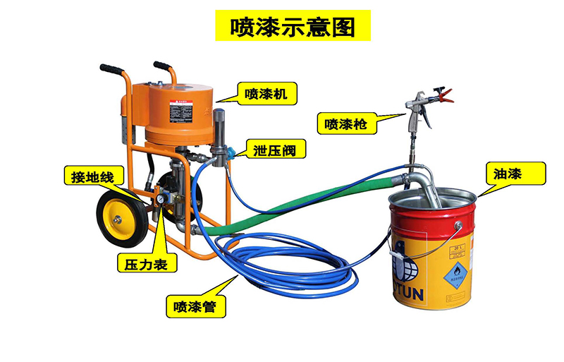 工业油漆场所喷漆房安装气体报警器方案