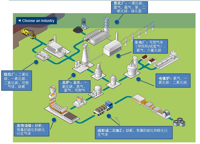 电厂电力行业安装可燃有毒气体报警器方案
