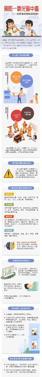 如何预防高炉煤气一氧化碳中毒
