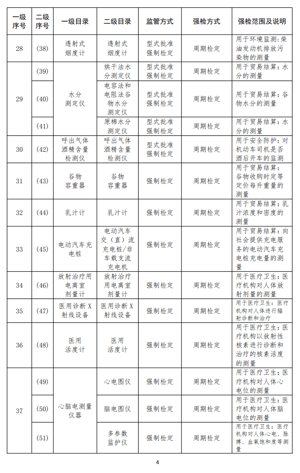 市场监管总局关于调整实施强制管理的计量器具目录的公告