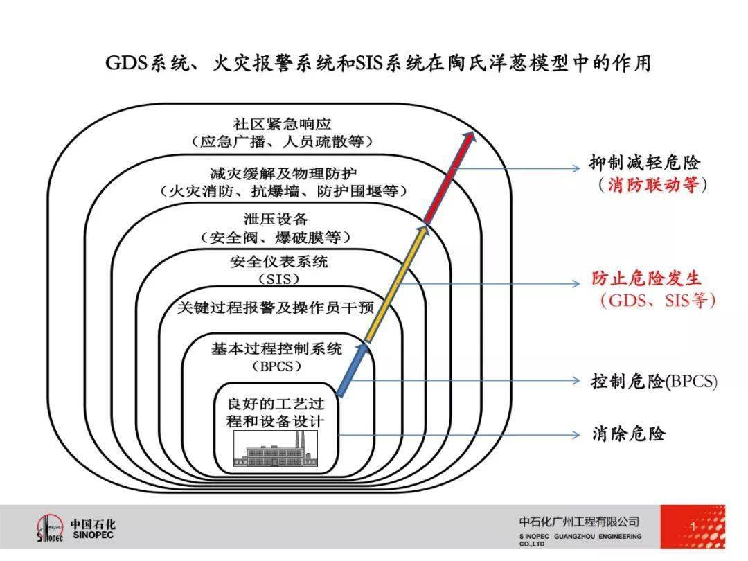 市场监管总局关于调整实施强制管理的计量器具目录的公告