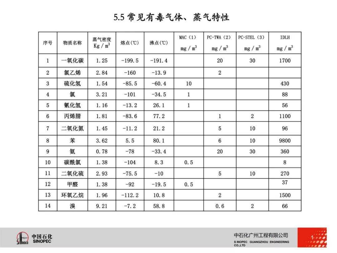 市场监管总局关于调整实施强制管理的计量器具目录的公告