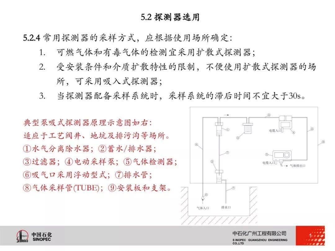市场监管总局关于调整实施强制管理的计量器具目录的公告