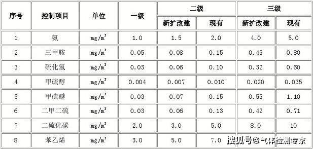 养殖场都检测那些可燃有毒有害气体