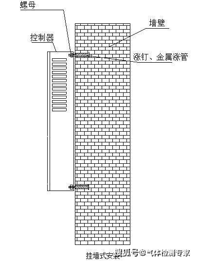安装工业防爆型可燃气体苯类报警系统的重要性和必要性