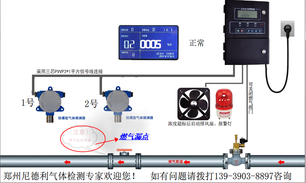 工业气体探测器在使用过程中有哪些注意事项呢？