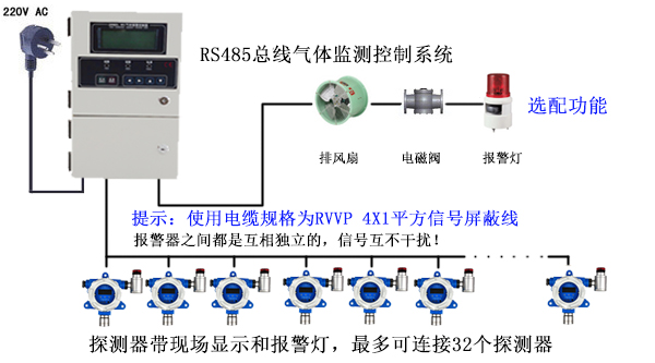 化工行业可燃有毒有害气体安装解决方案