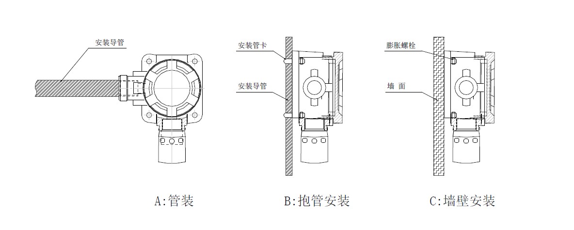 化工行业可燃有毒有害气体安装解决方案
