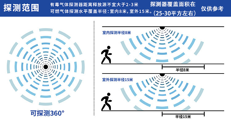 医药工厂安装可燃有毒气体探测报警器解决方案
