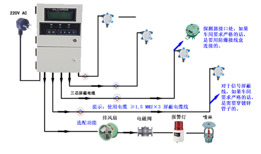如何选购工业类型的可燃有毒气体探测报警器