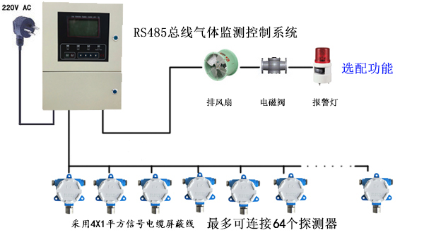 如何选购工业类型的可燃有毒气体探测报警器