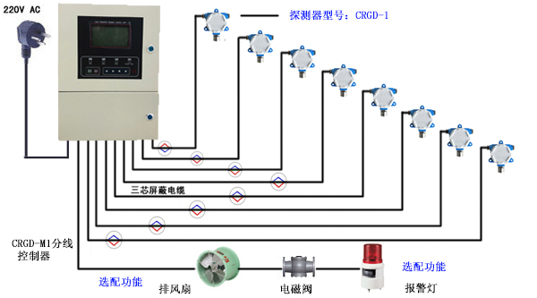 如何选购工业类型的可燃有毒气体探测报警器
