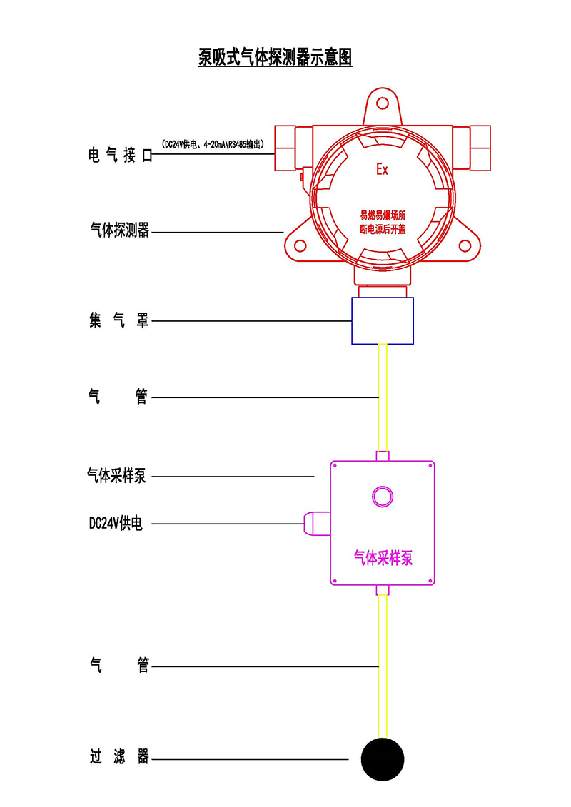固定式带外置泵可燃有毒气体探测报警器泵吸检测