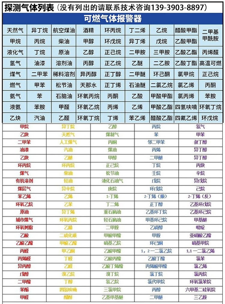 CR系列工业防爆型固定式有毒气体探测报警器