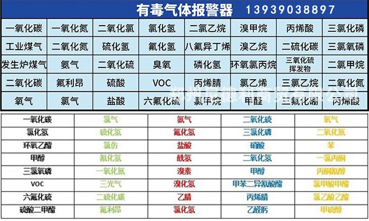 CR系列工业防爆型固定式有毒气体探测报警器