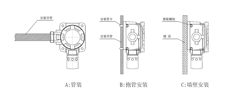 可燃有毒气体探测报警器的检测原理安装高度和组成部分