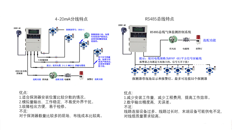 可燃有毒气体探测报警器的检测原理安装高度和组成部分